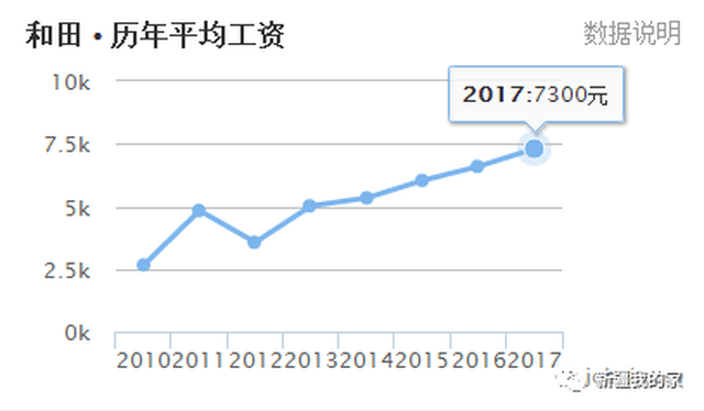 新疆人均工资(3)