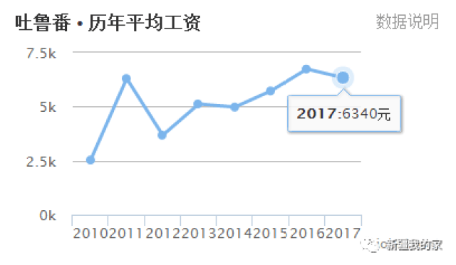2021年新疆人均收入(2)