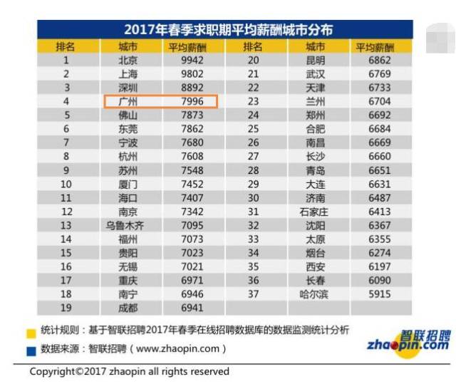 广州市人均工资_广州市地图