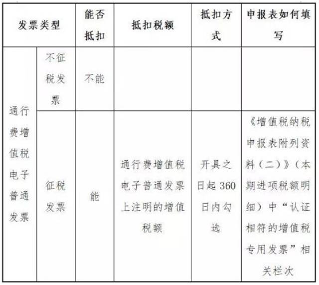 【热点】道路通行费(含ETC通行费)抵扣政策有