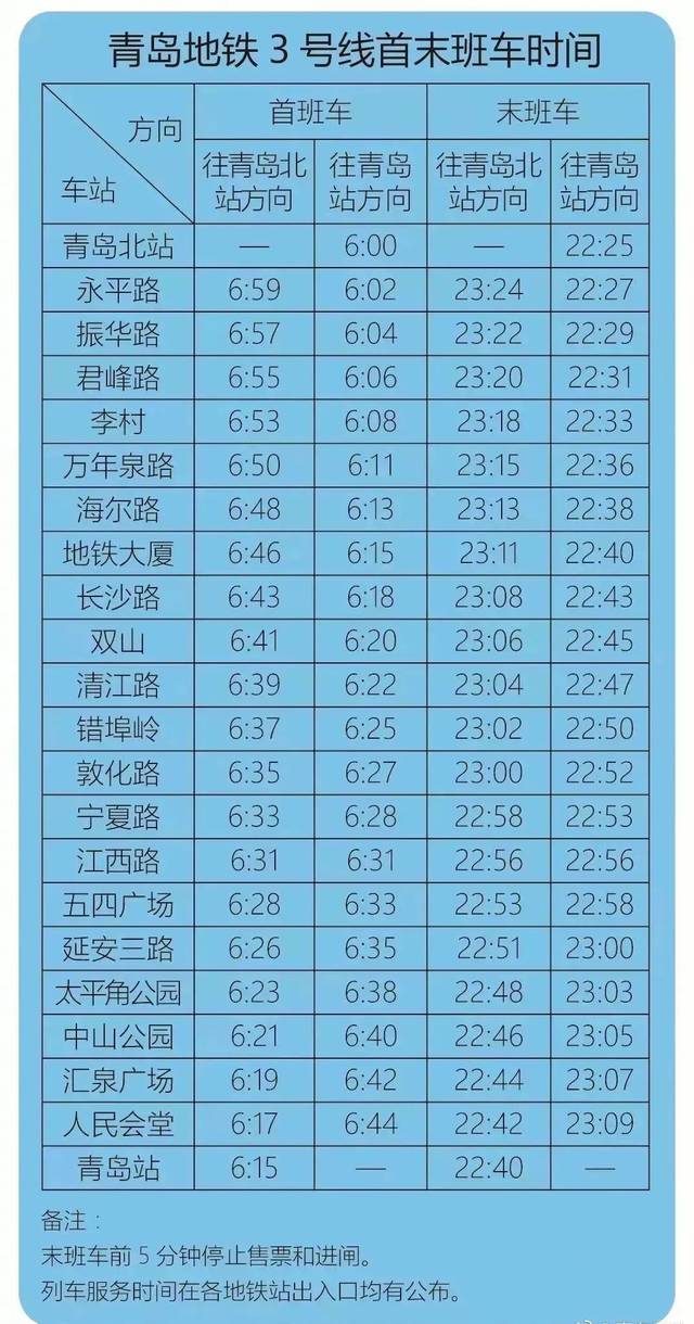 2018青岛地铁大大大变!快看看有经过你家的站点吗?