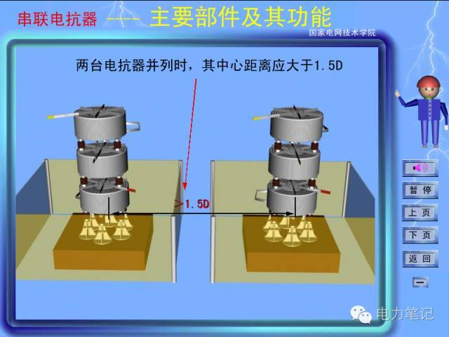 史上最全电抗器知识干货,一文搞懂电抗器基础原理和维修知识!