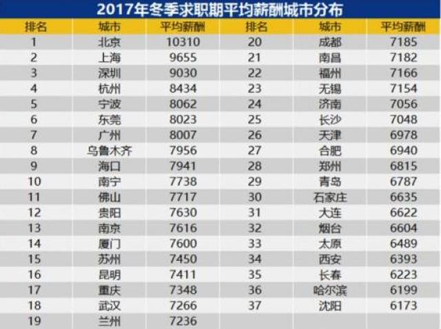 人均工资 广州_广州捷普电子真实工资