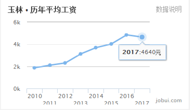 贵港和玉林2020年gdp差距_会东县2020年GDP 四川会东县2021年图片