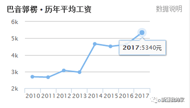 2021全国各地人均收入_全国人均收入数据图