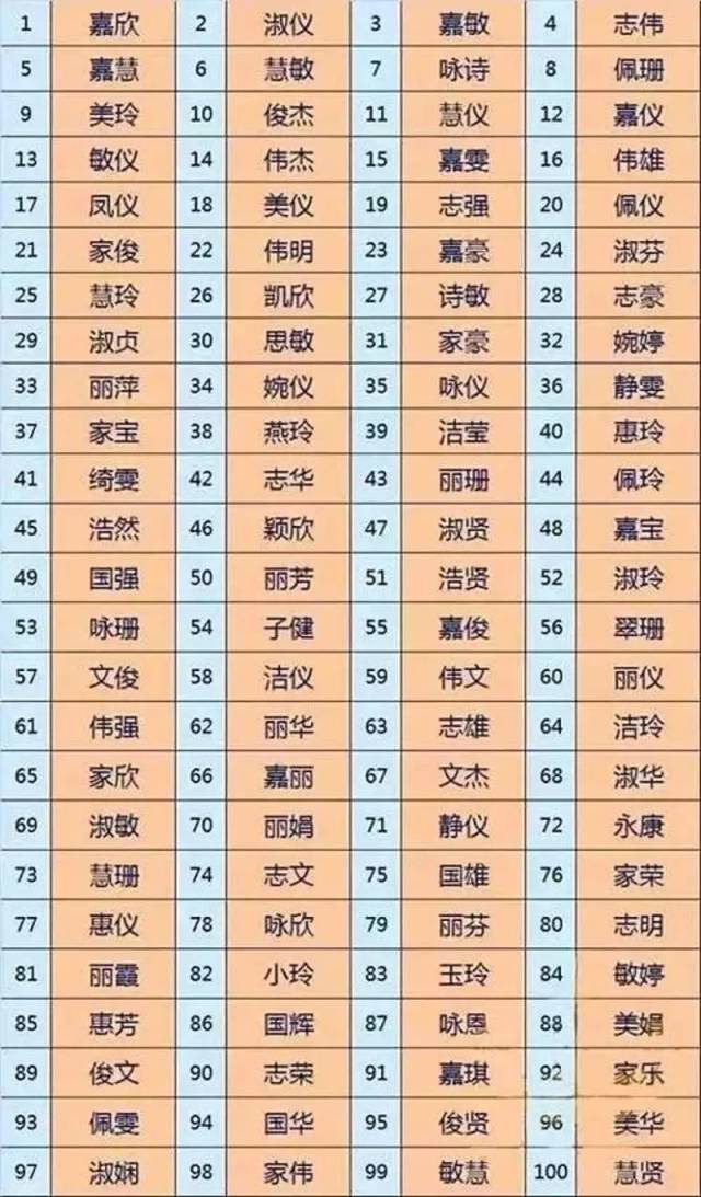 2017新生儿最爱取这些名字,看玛丽苏小说的一代当爸妈了