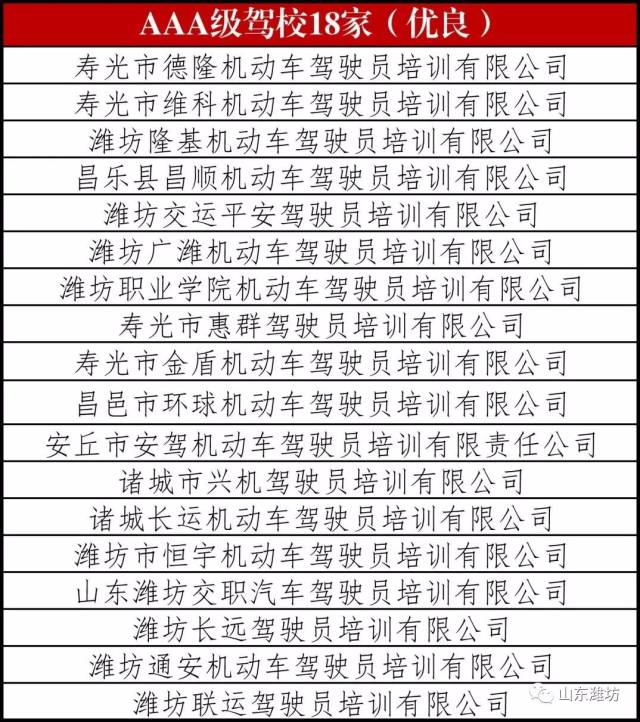 潍坊市61所驾校考核成绩出炉,高密这4家合格!有你的驾校吗?