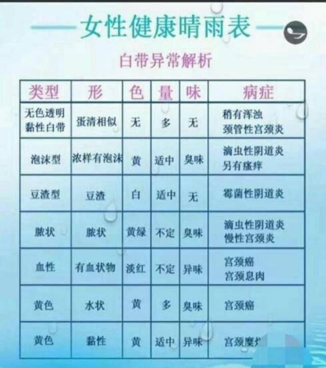 关注白带变化,及早预防治疗 瘙痒和皮疹 外阴红肿,发痒,很可能患上了