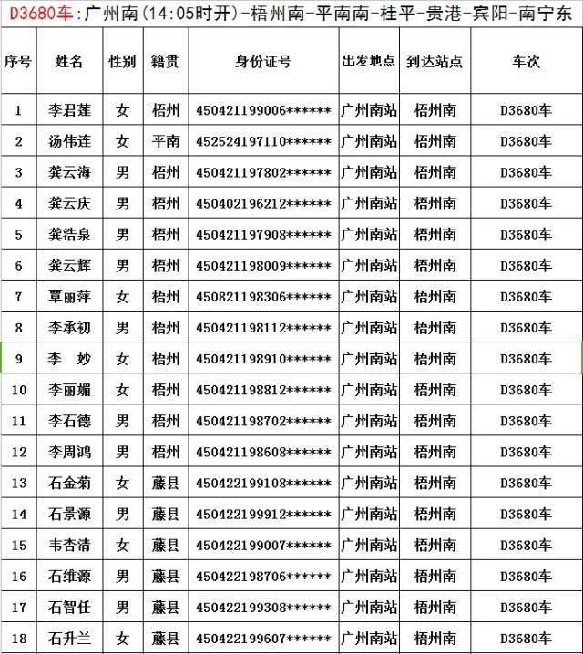 广州市广西商会组别人员名单后附.