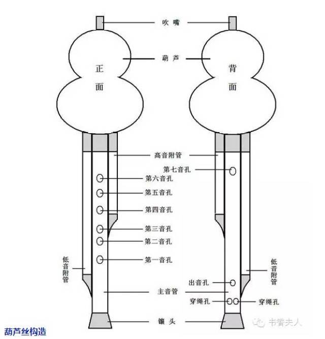 【精】葫芦丝指法表大全,吹遍所有曲目!