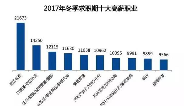 扬州人口及人均收入_扬州炒饭图片