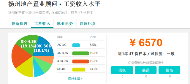 扬州人口及人均收入_扬州炒饭图片