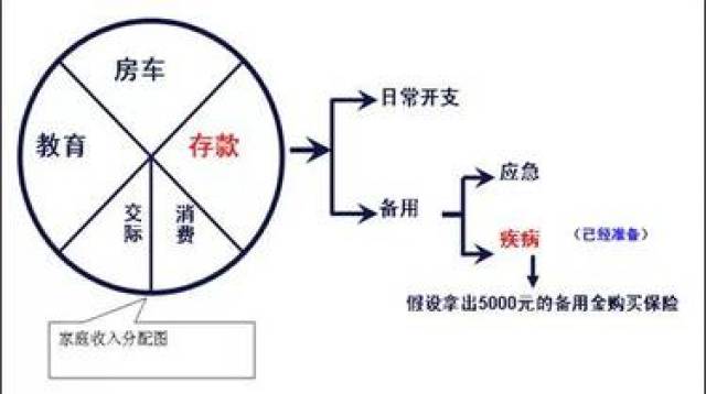 【收藏】经典!家庭收入分配图