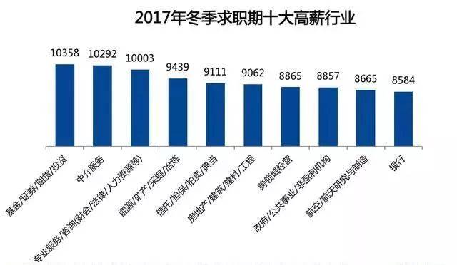 2018年第一扎 !沈阳平均工资涨到了6173元,