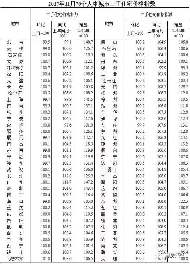 一心想房价大跌的你放弃幻想吧,未来房价势必上涨!