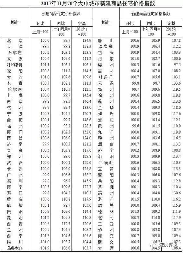一心想房价大跌的你放弃幻想吧,未来房价势必上涨!