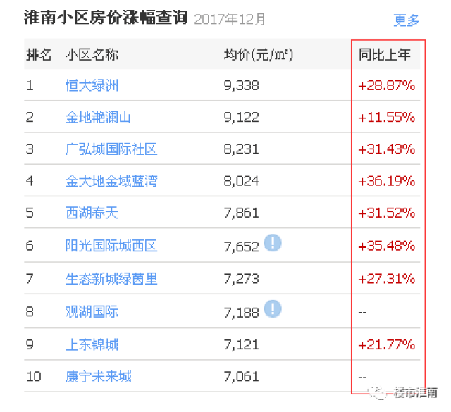 四线城市gdp排名榜单_四线 城市GDP排名176位,房价(2)