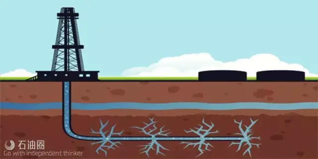 增产增注:水力压裂中的新技术、新工艺