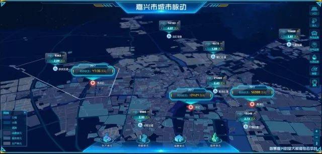 嘉兴"城市大脑"引围观