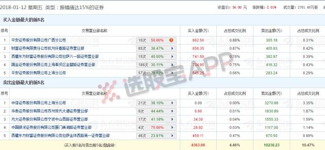 【1.12复盘】每日龙虎榜