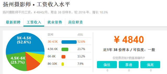 扬州人口及人均收入_扬州炒饭图片