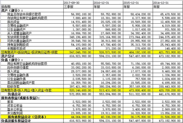 商业银行财务报表分析|图解笔记