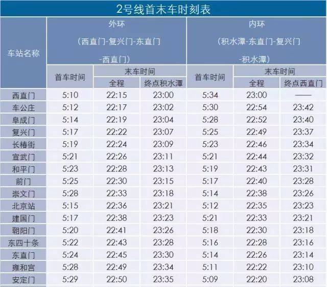 地铁4号线大兴线