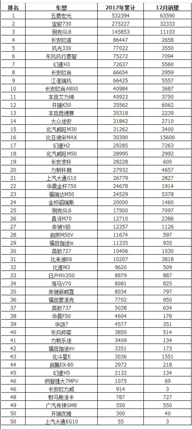 销量排行_日本漫画销量排行2021(2)