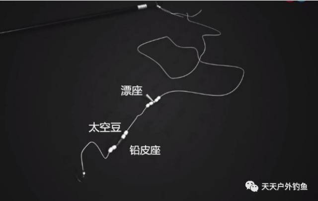 如何钓大鱼?从通线的制作说起