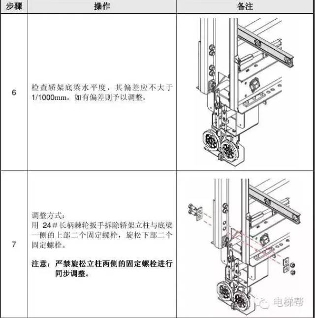 通力电梯轿厢静平衡及滚轮导靴调整(多图)
