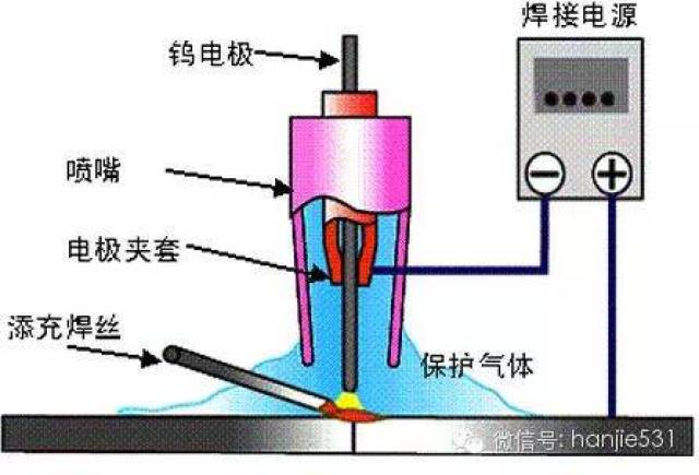 什么是搭焊和虚焊 0a3b93122076437c992850b5bd145097.jpeg