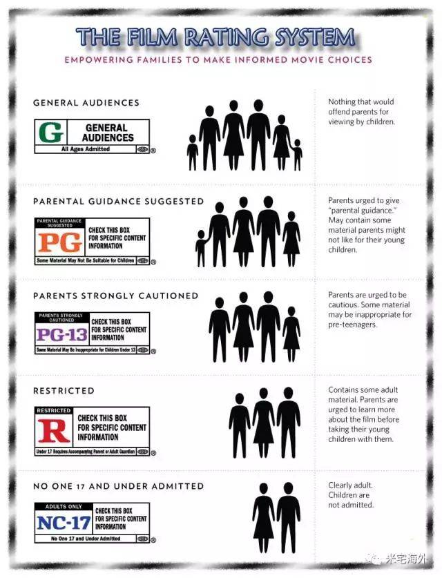 美国片的情色场面和国产片有什么不一样?也说电影分级