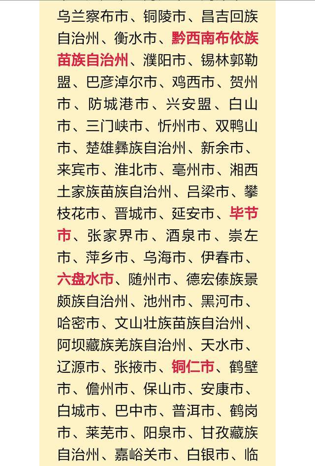 贵州各市人口排名2021_贵州各景点分布图(2)