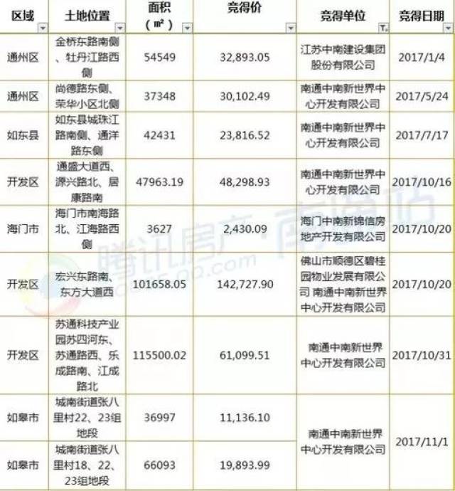 南通登记人口900万_南通万爱主题宾馆房卡(2)