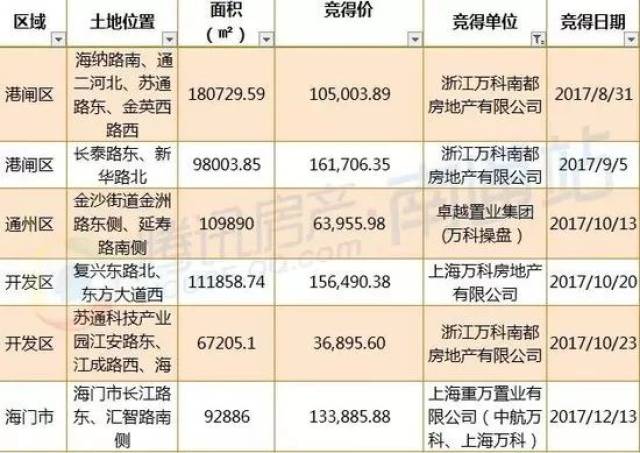 南通登记人口900万_南通万爱主题宾馆房卡(2)