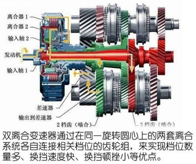 amt(电控机械自动变速器)