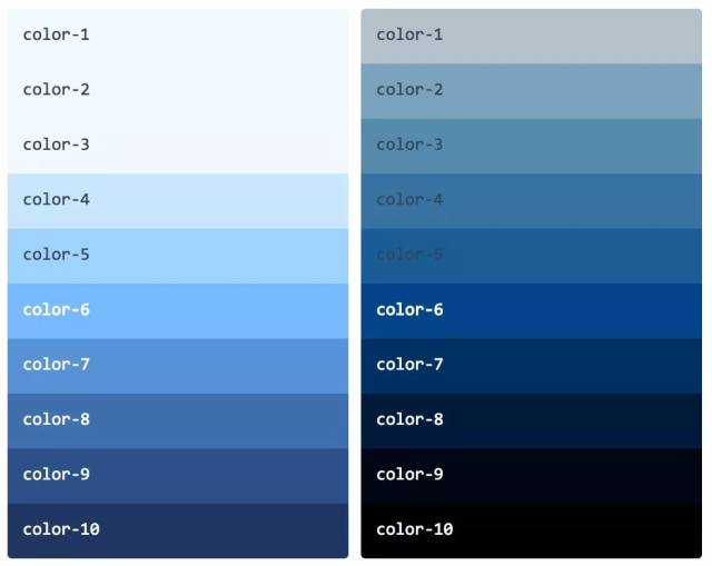 如果主色的明度过低,则渐变色板加深的部分明度迅速递减,9/10色号
