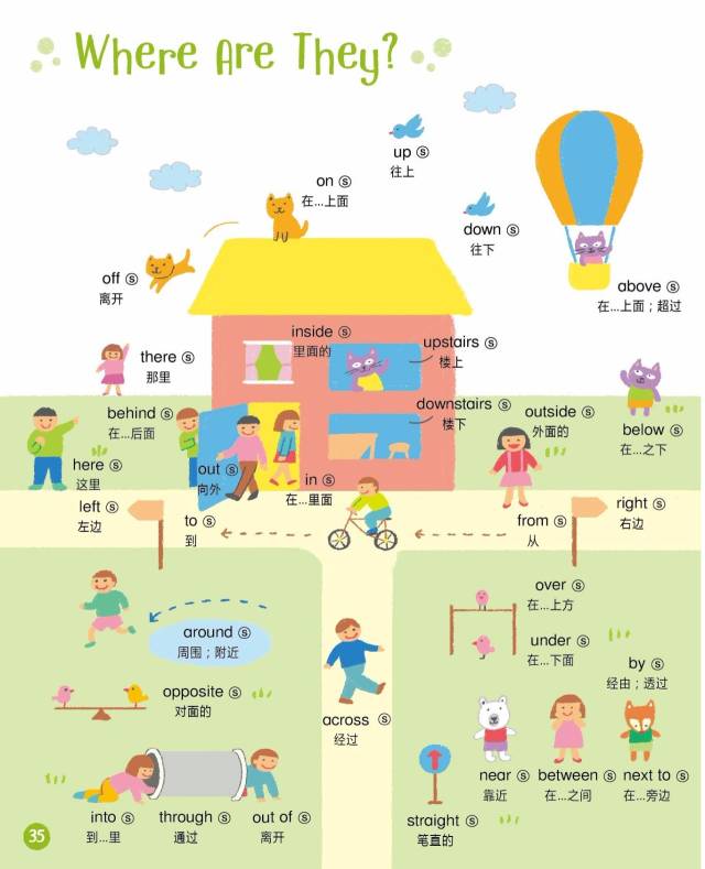 在介词这一章,它用一句"where are they?(他们在哪?