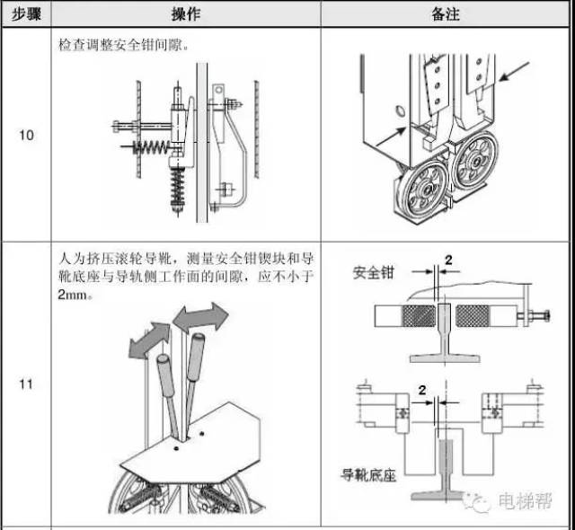 通力电梯轿厢静平衡及滚轮导靴调整(多图)