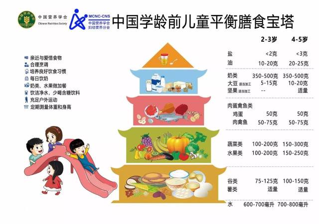 速来围观"妇幼人群平衡膳食指南/喂养指南膳食宝塔",了解妇幼怎样吃最