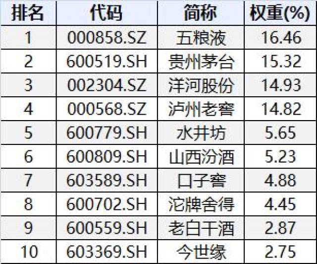 下一个中证白酒?这只新基金"独一无二,买它相当于买股票