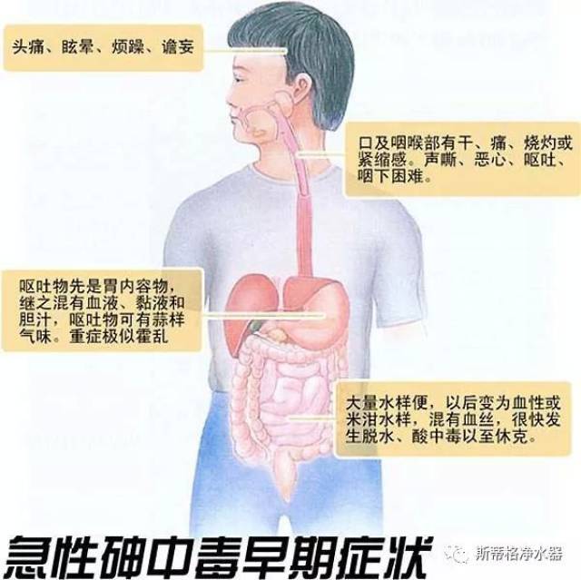 这个国家2000万人面临砷中毒最后靠净水技术解决危机