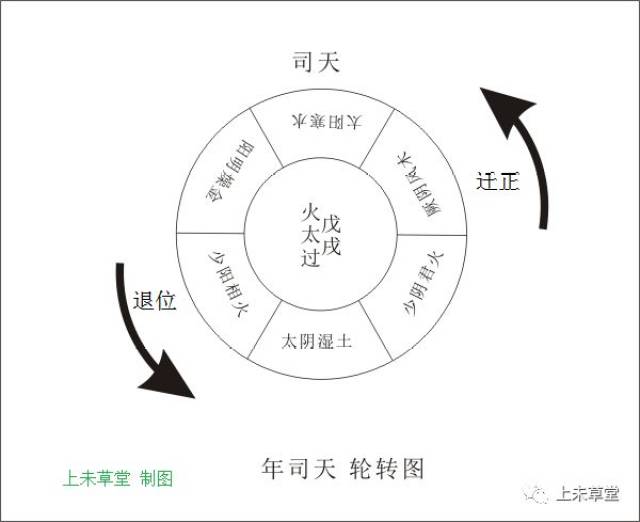 好文转载五运六气试析1958年戊戌年的疫情对2018年戊戌年有没有参考