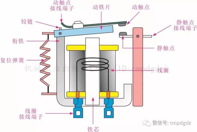 典型继电器的内部结构