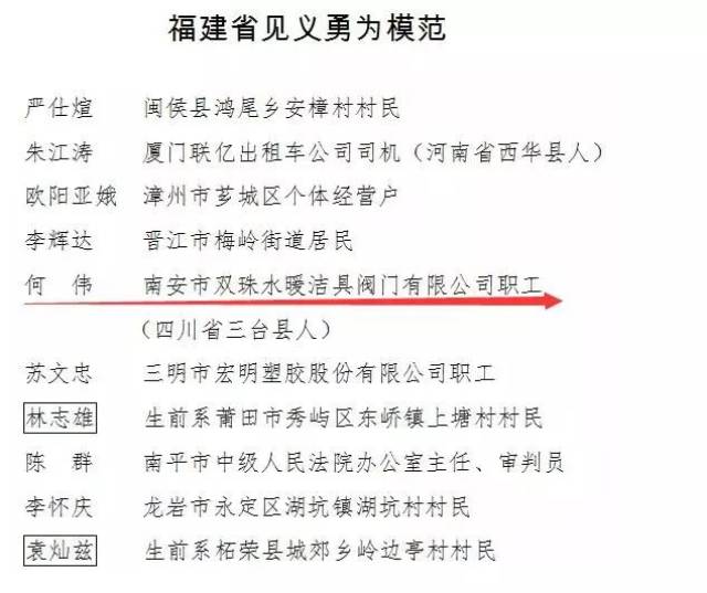 赞!南安职工何伟获评福建省见义勇为模范!!