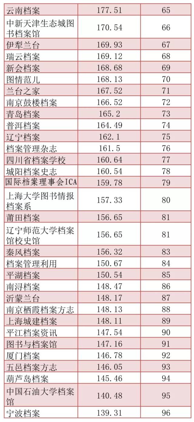 公众号排名规则_公众场所规则卡通图片(3)