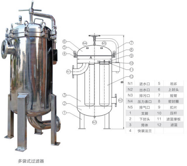 袋式过滤器怎么选型