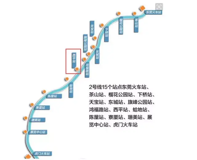 东莞地铁2号线与莞惠城际 拥有一个换乘站—— 西平站 (在莞惠线该站