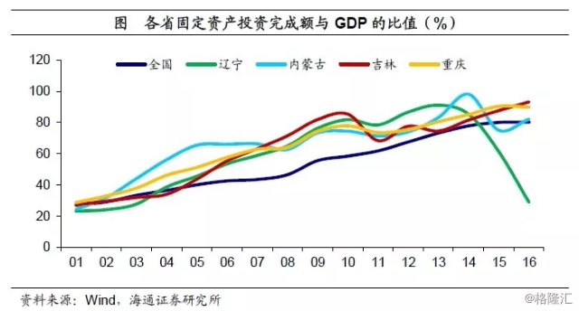 天全地区gdp_还有哪些省份经济数据造假