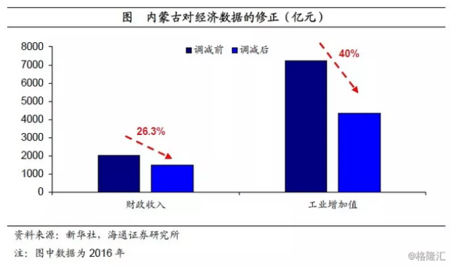 GDP迷